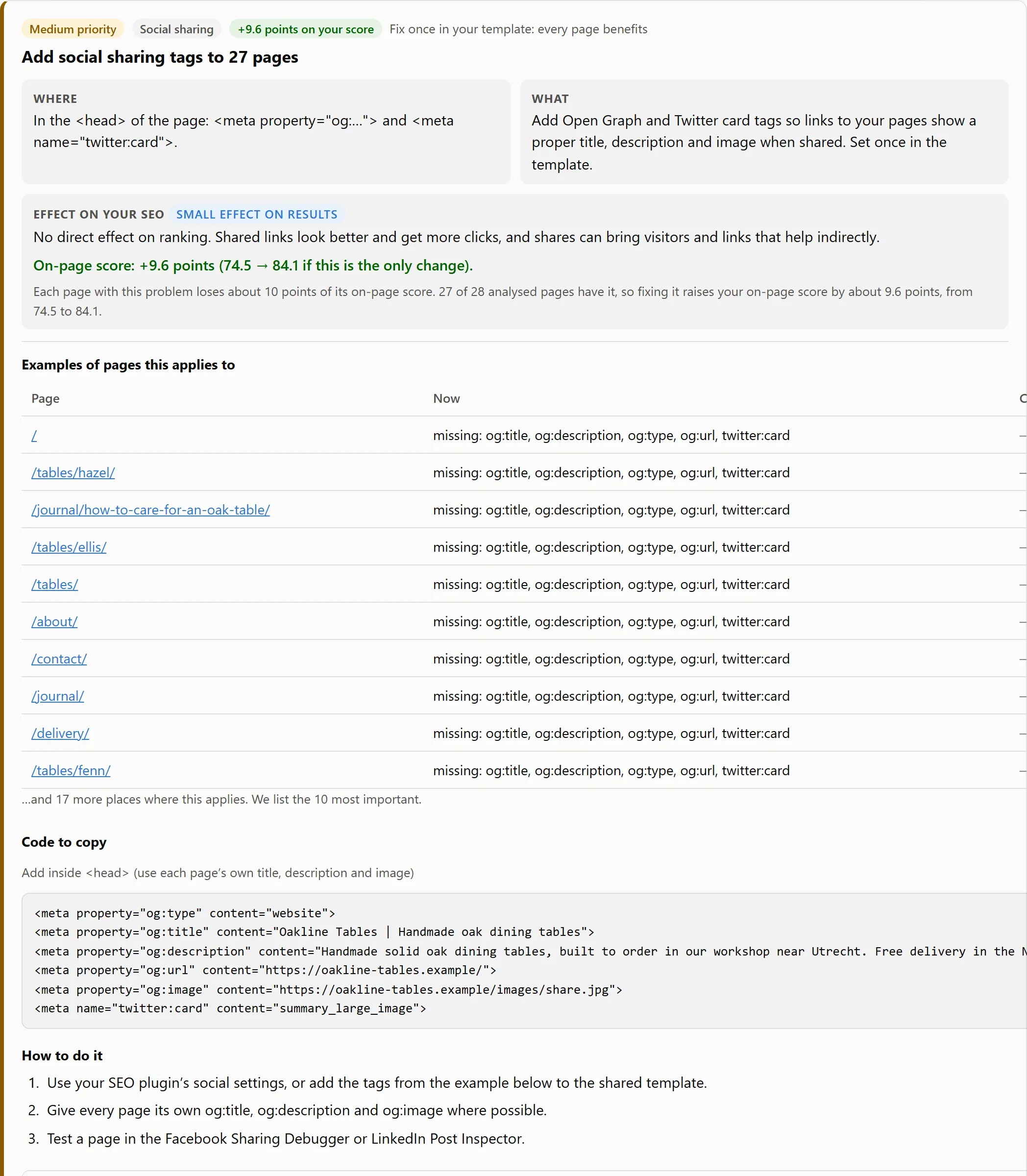 Advice item “Add social sharing tags to 27 pages”, worth 9.6 points: example pages, ready-to-copy meta tags and the steps to follow.